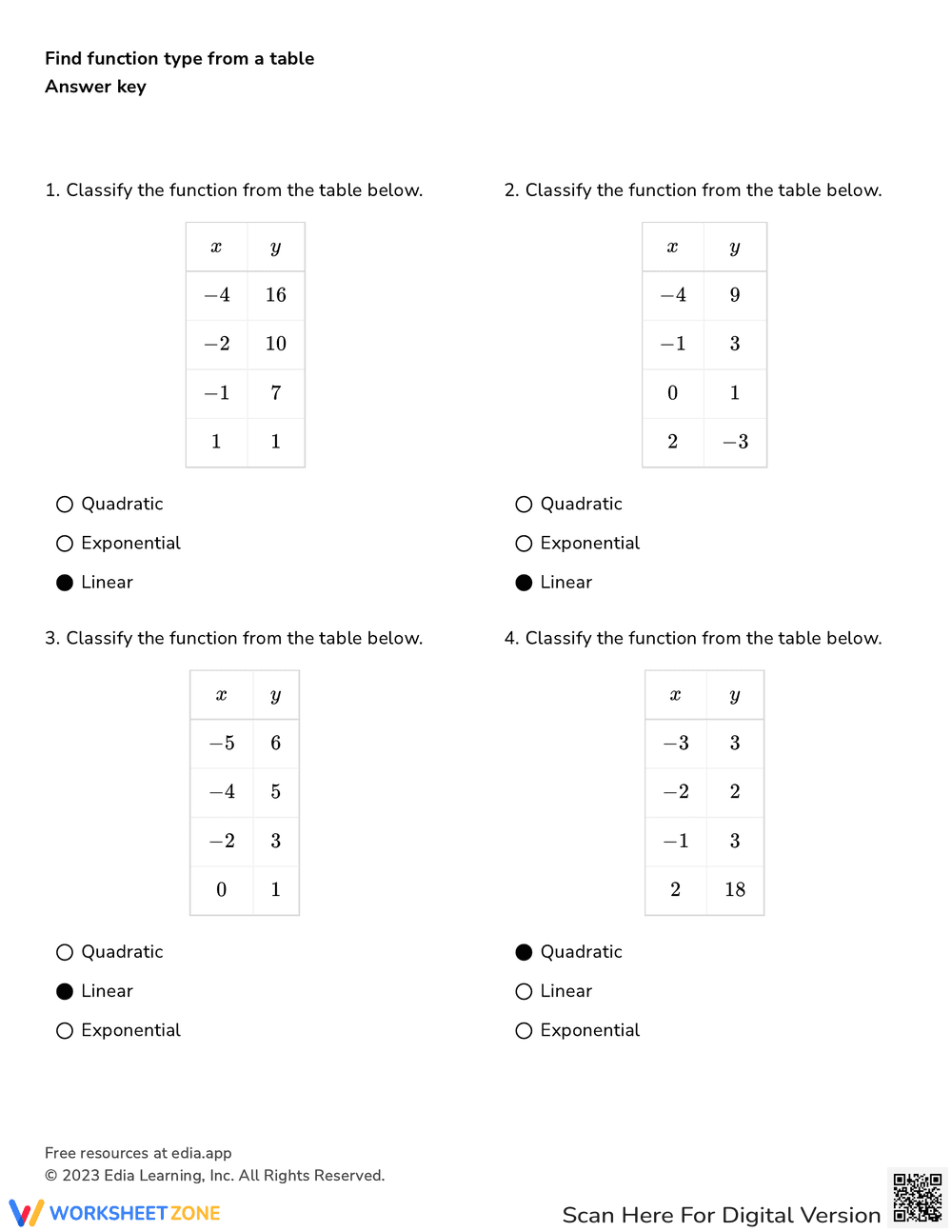 Find Function Type from a Table: Worksheet Practice - Page 4