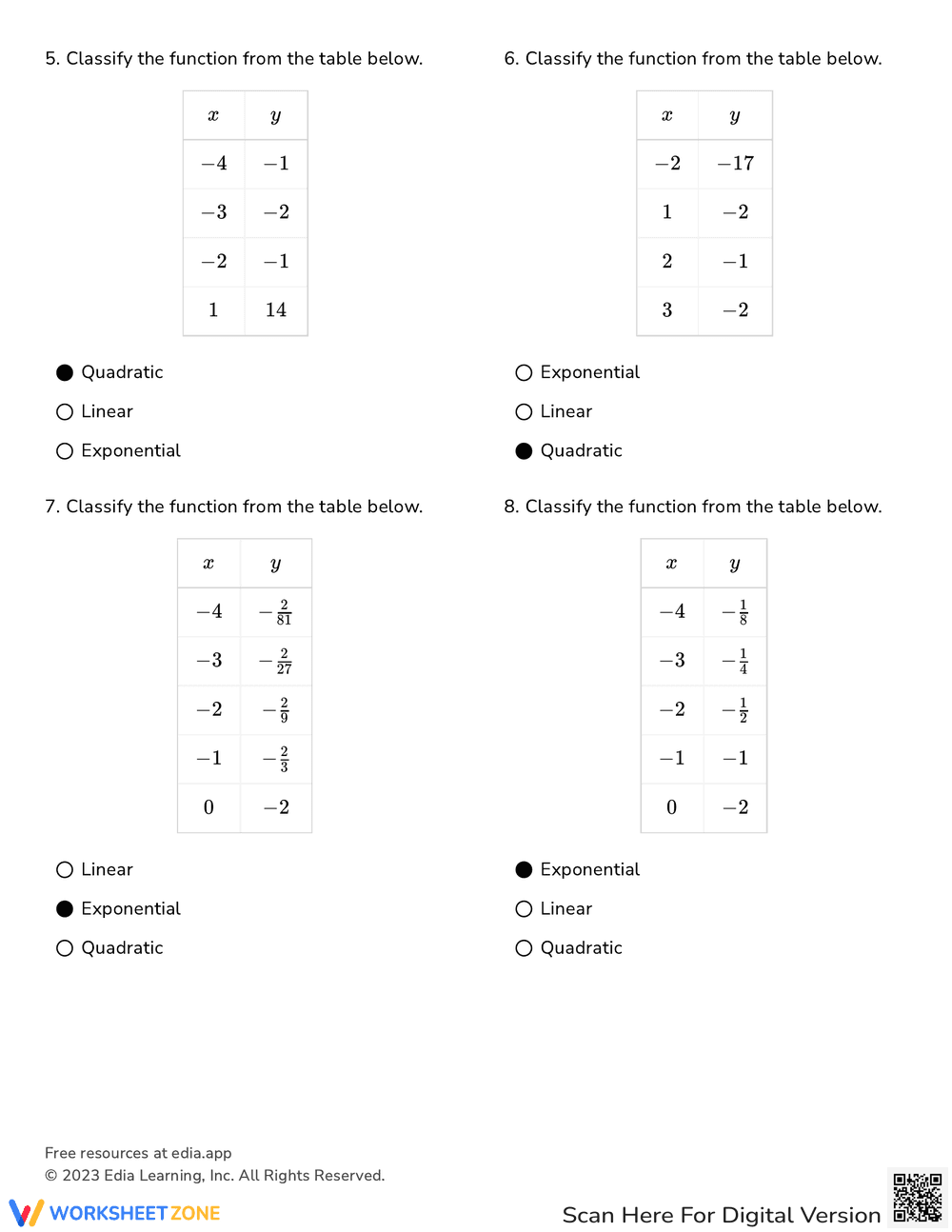 Find Function Type from a Table: Worksheet Practice - Page 5