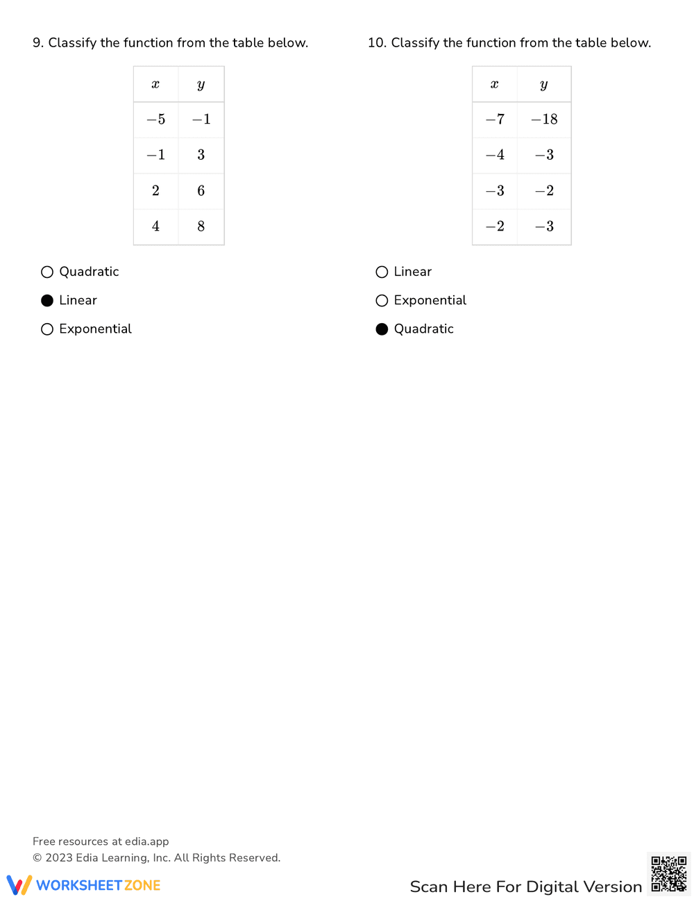 Find Function Type from a Table: Worksheet Practice - Page 6