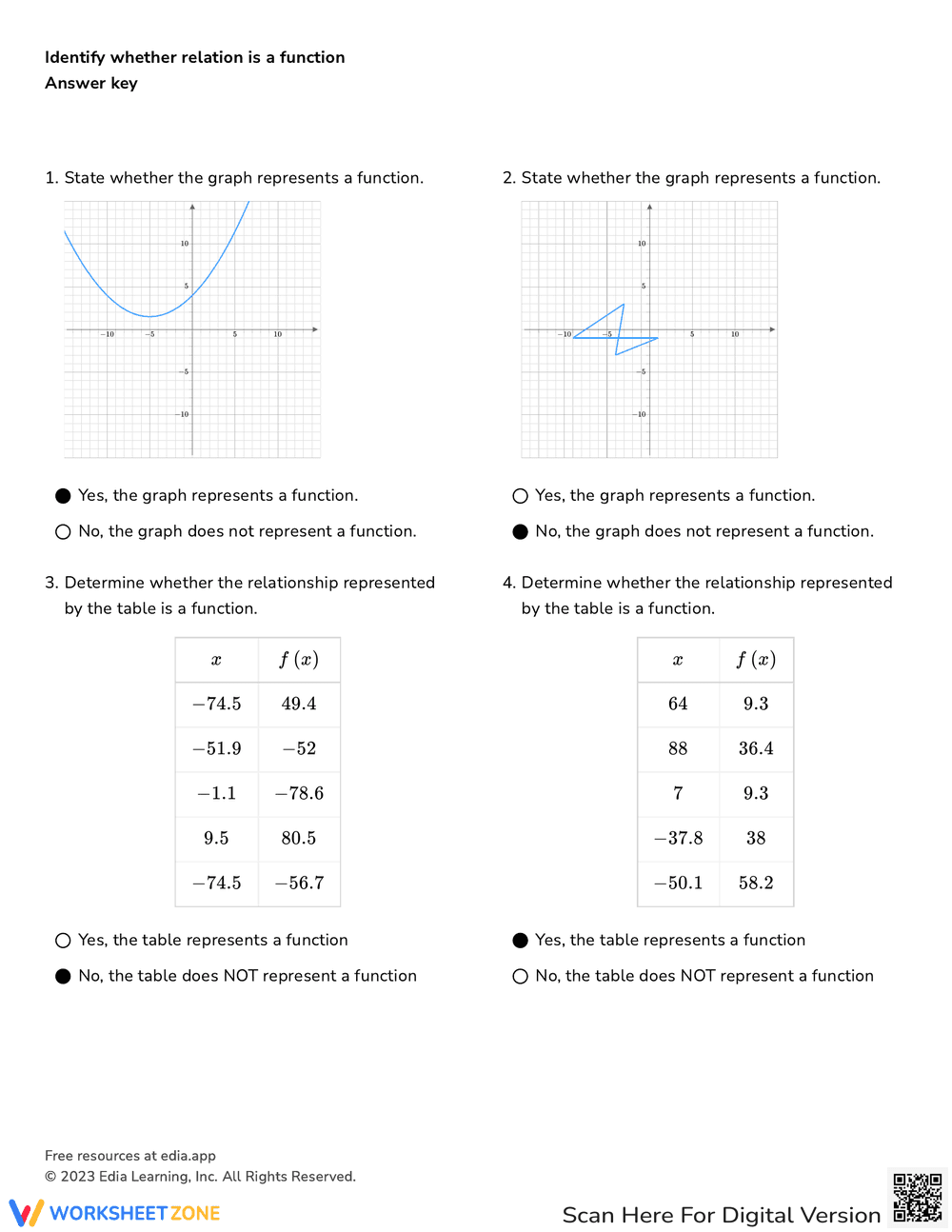 Explore Functions with This Interactive Worksheet - Page 4