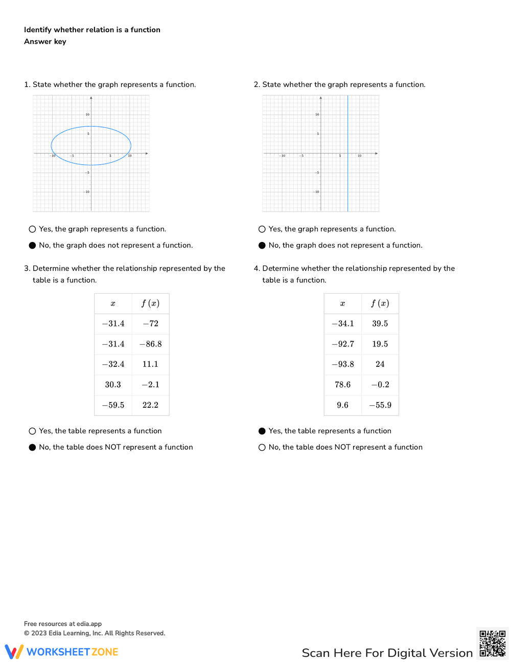 Identify Functions with This Worksheet - Page 4