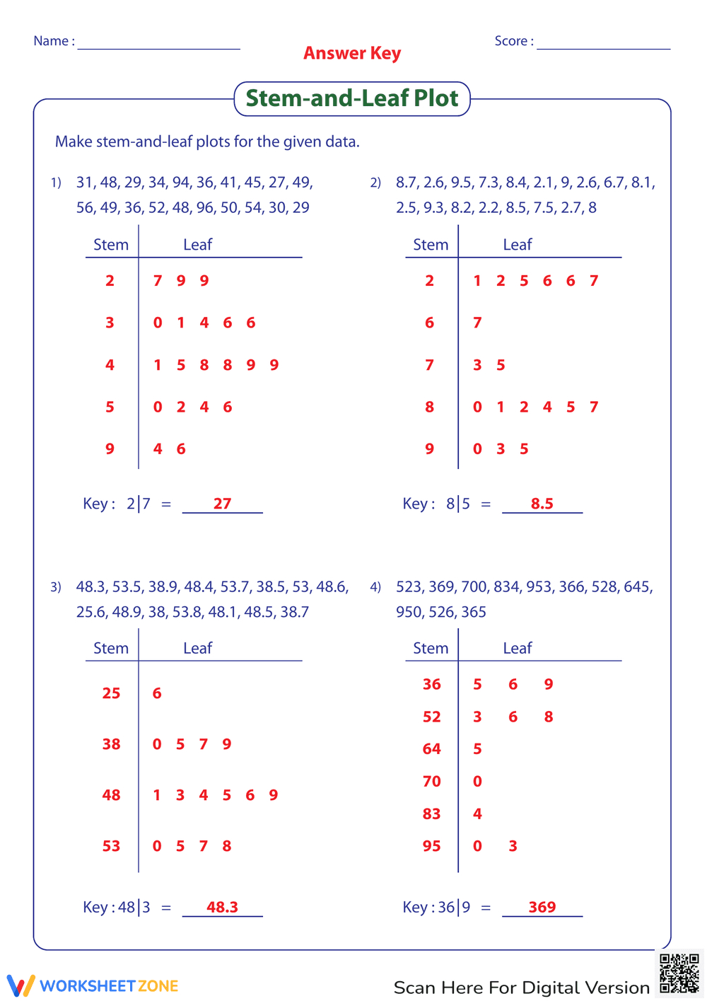 Create a Stem and Leaf Plot Worksheet - Page 2