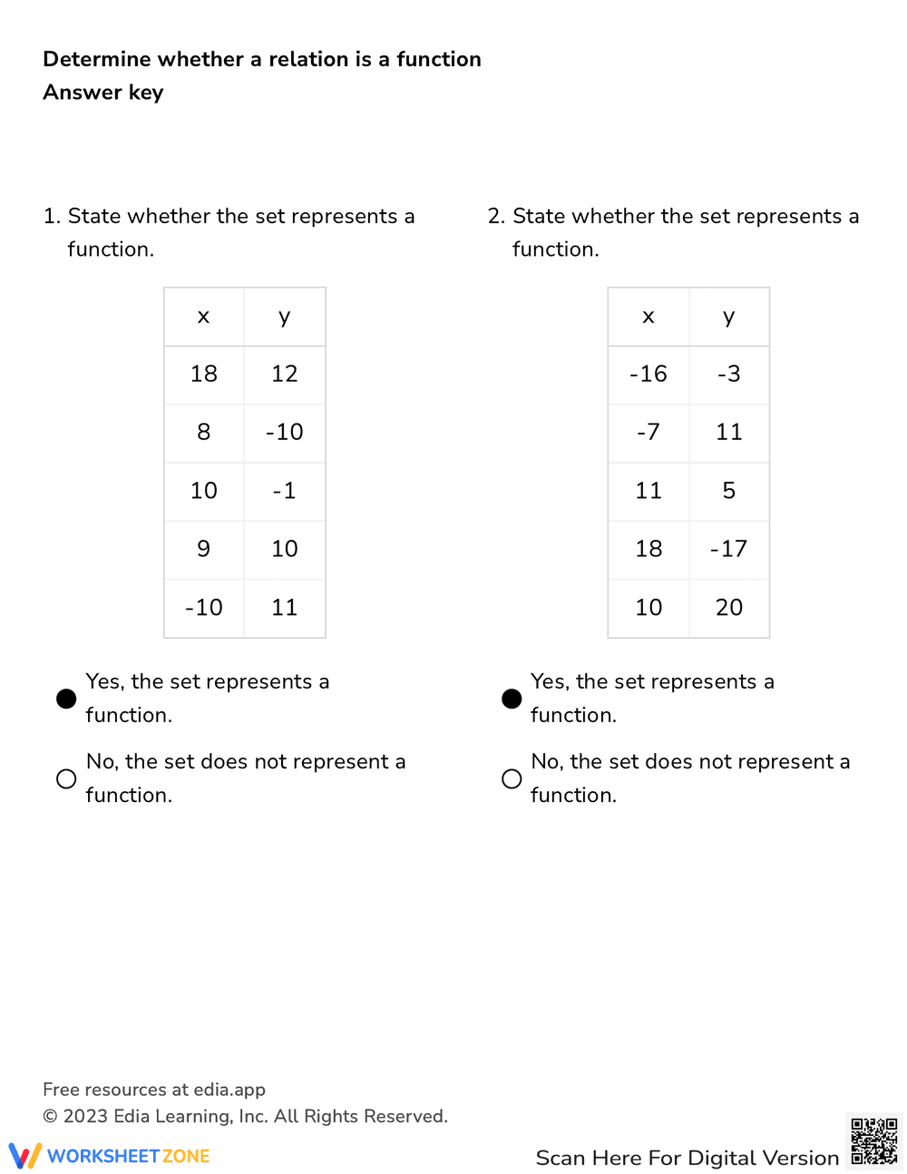 Determine Whether a Relation Is a Function Worksheet - Page 6