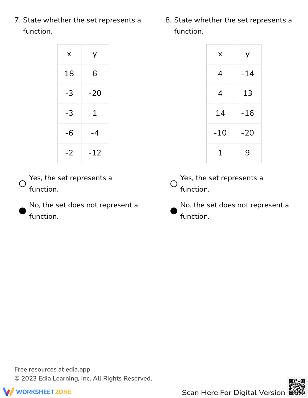 Determine Whether a Relation Is a Function Worksheet - Page 9