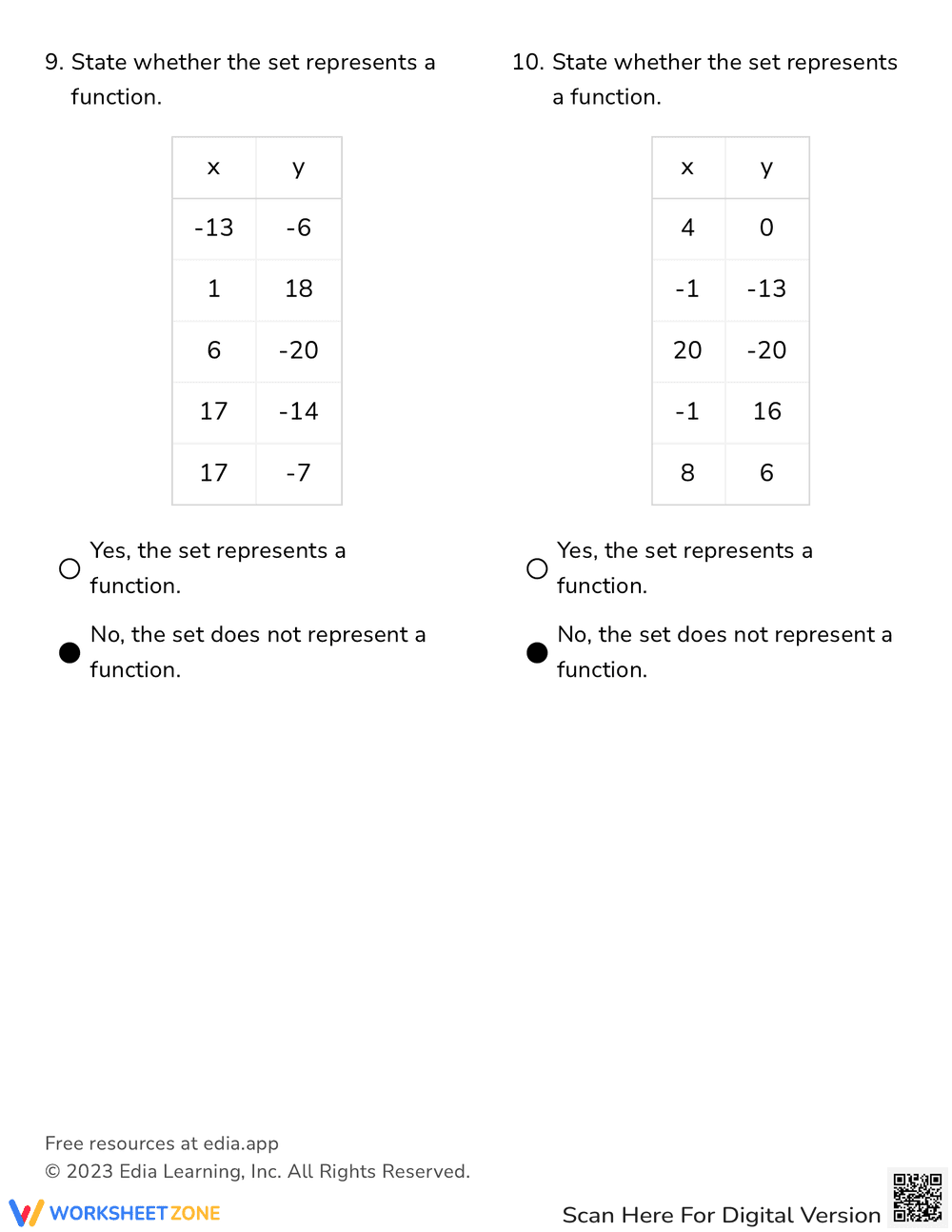 Determine Whether a Relation Is a Function Worksheet - Page 10