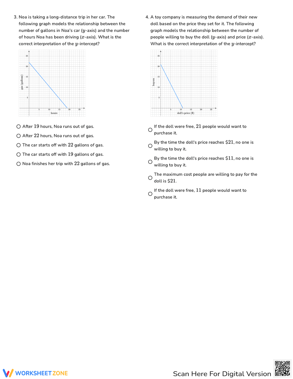 Graphs of Linear Slopes and Y-Intercepts Worksheet - Page 2