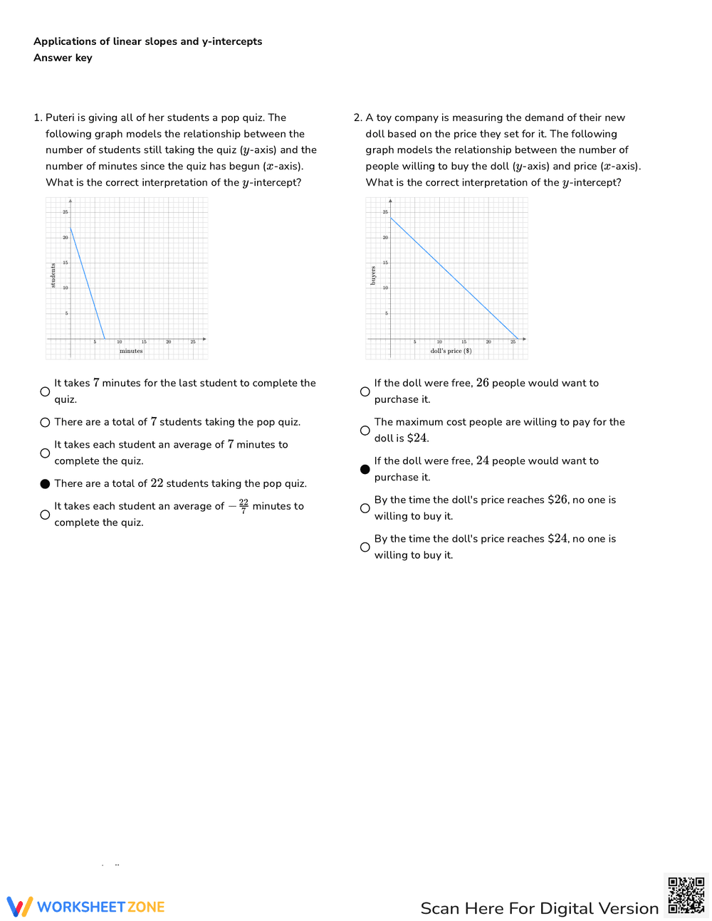 Graphs of Linear Slopes and Y-Intercepts Worksheet - Page 4