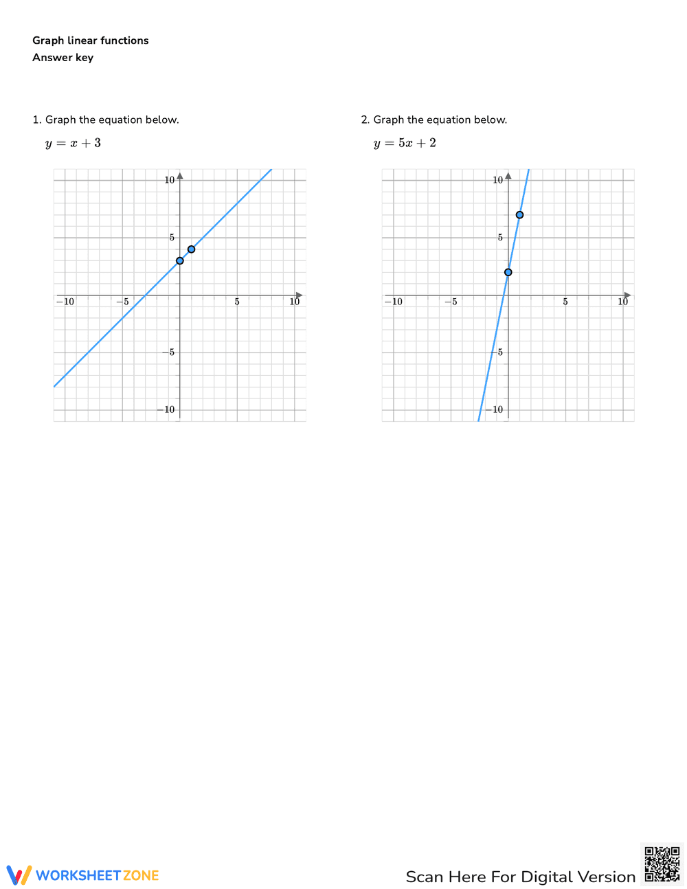 Graph Linear Functions with this Practice Worksheet - Page 4