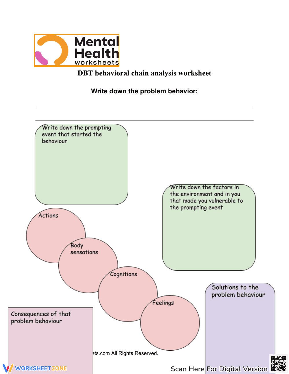 DBT Behavioural Chain Analysis Worksheet - Page 1