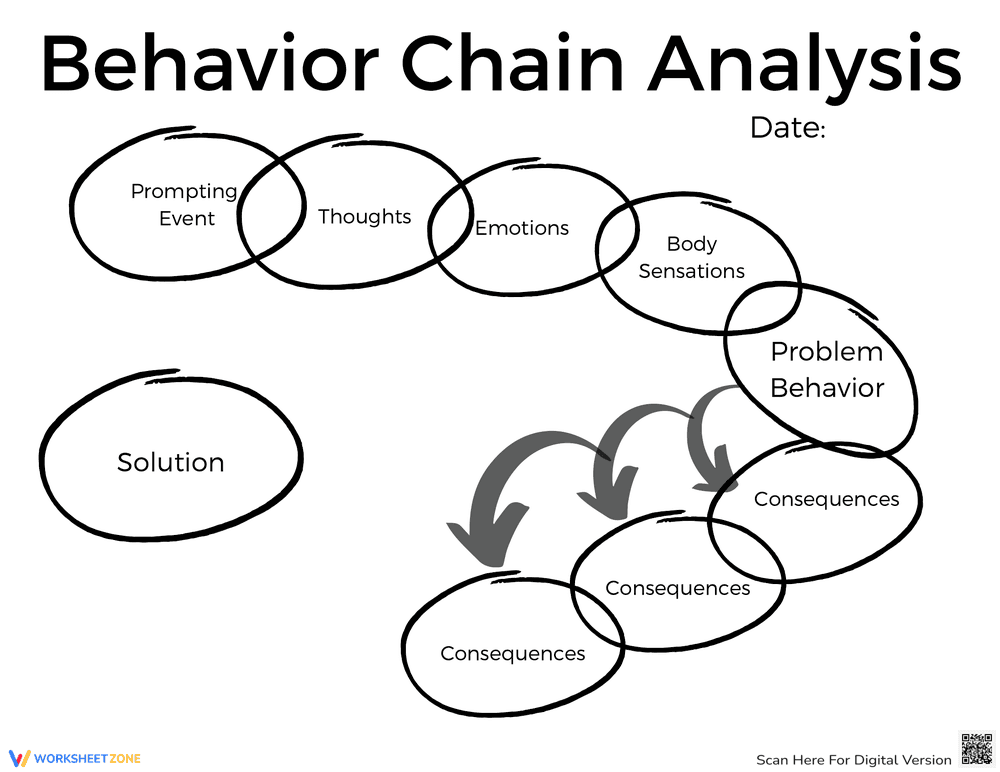 Behavior Chain Analysis Worksheet for Problematic Behavior - Page 1