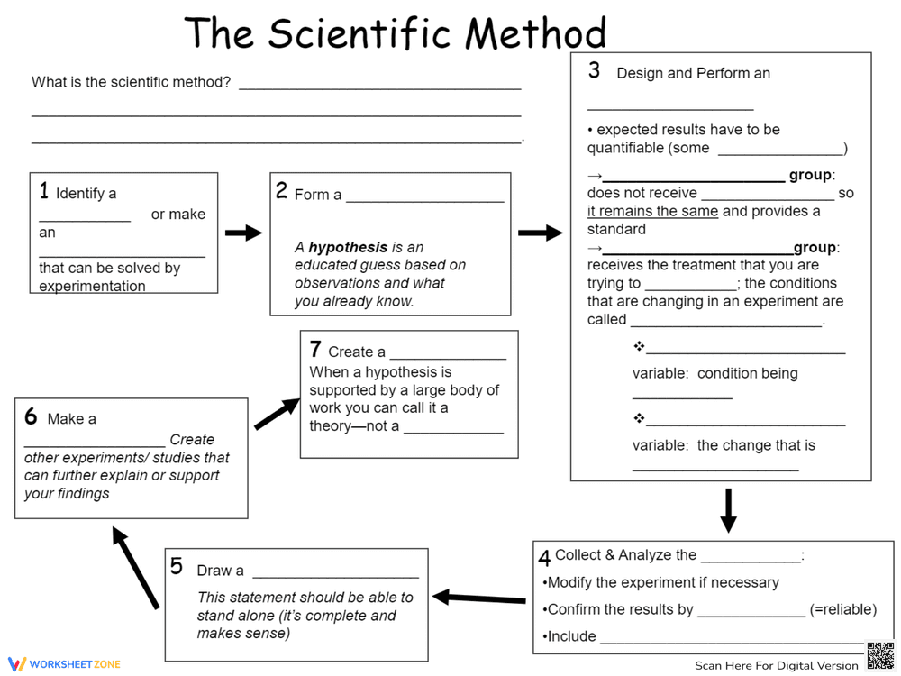 The Scientific Method: An Overview - Page 1