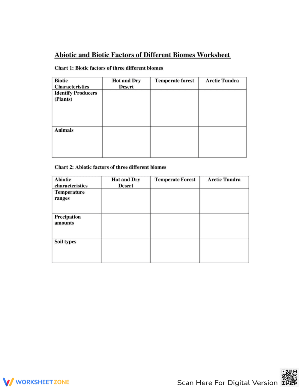 Biotic and Abiotic Factors of Biomes Worksheet - Page 1