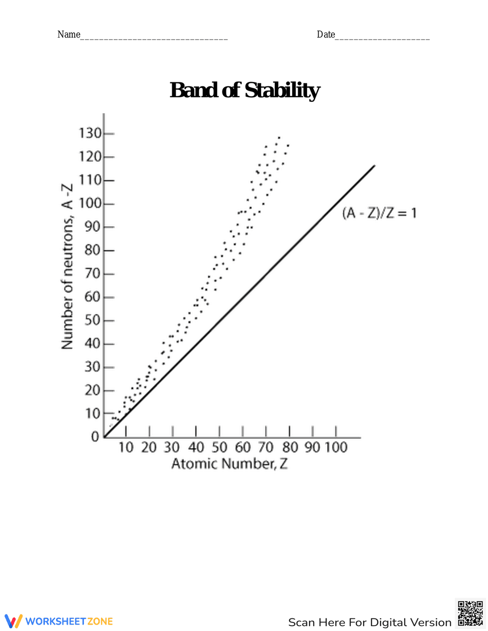 Determining Stable Isotopes Practice Worksheet - Page 2