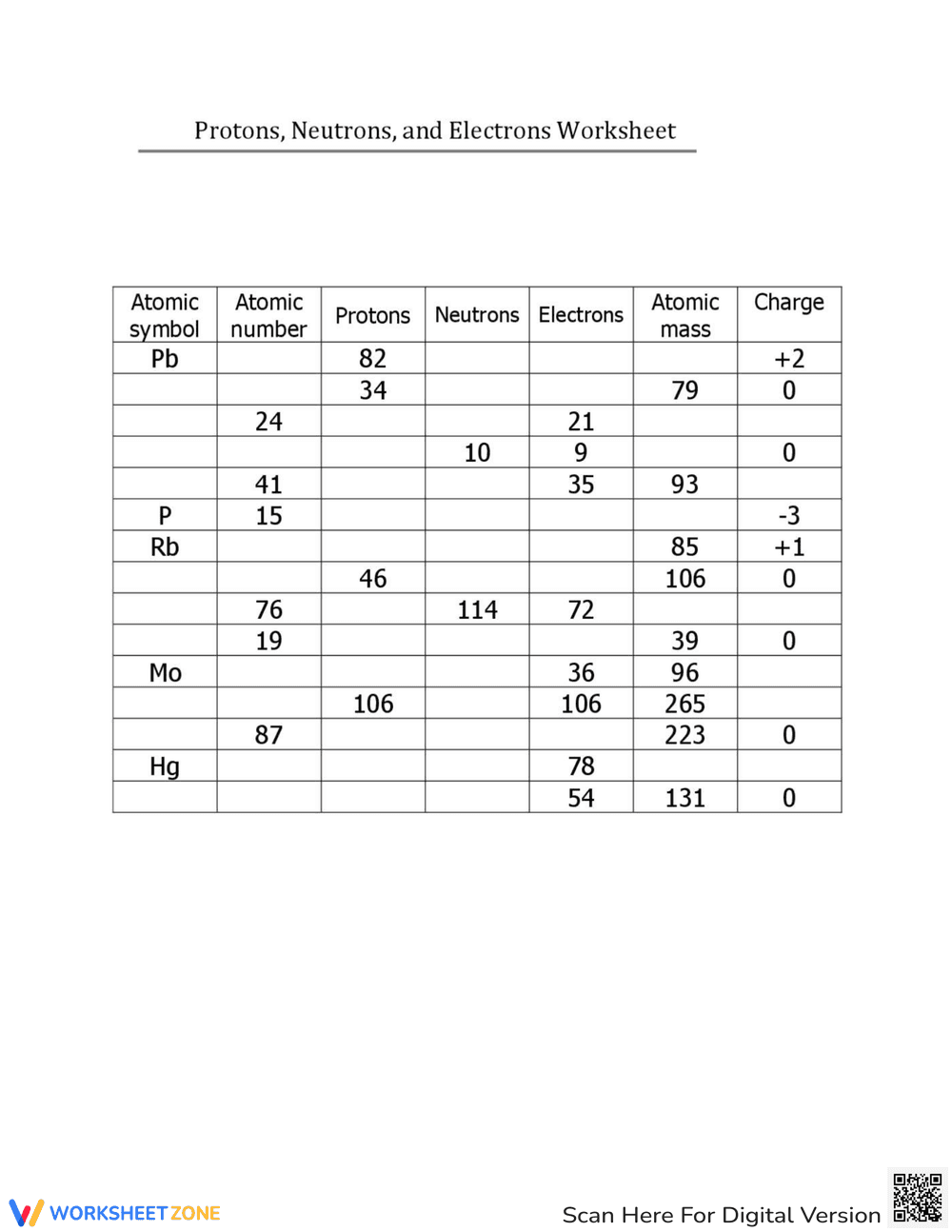 Protons, Neutrons, and Electrons Practice Worksheet - Page 1