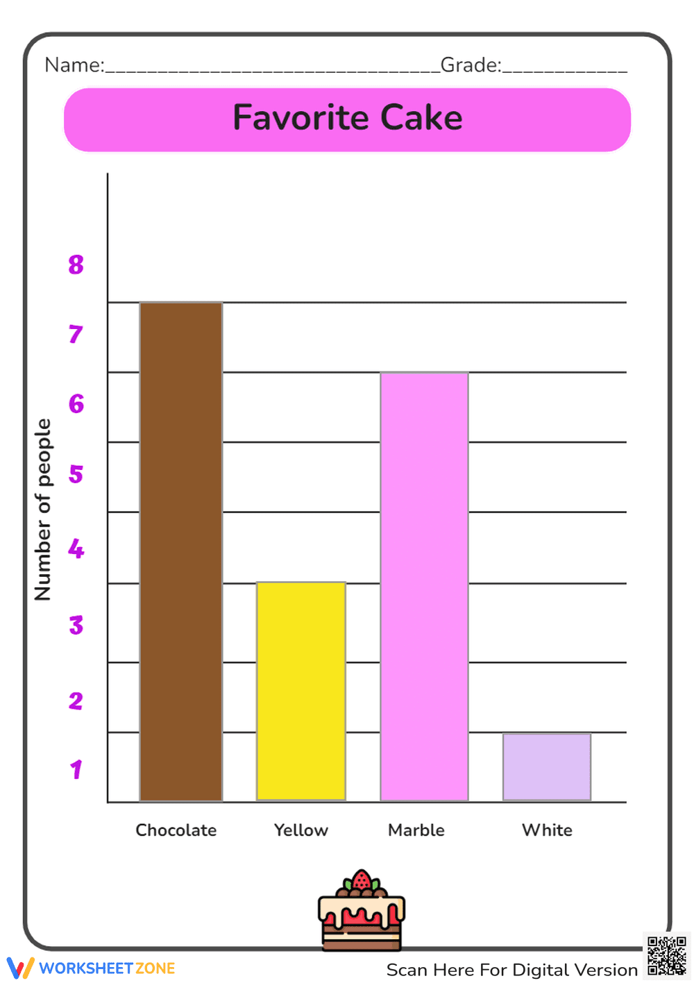 Beginning Bar Graphs: Favorite Cake Worksheet - Page 1