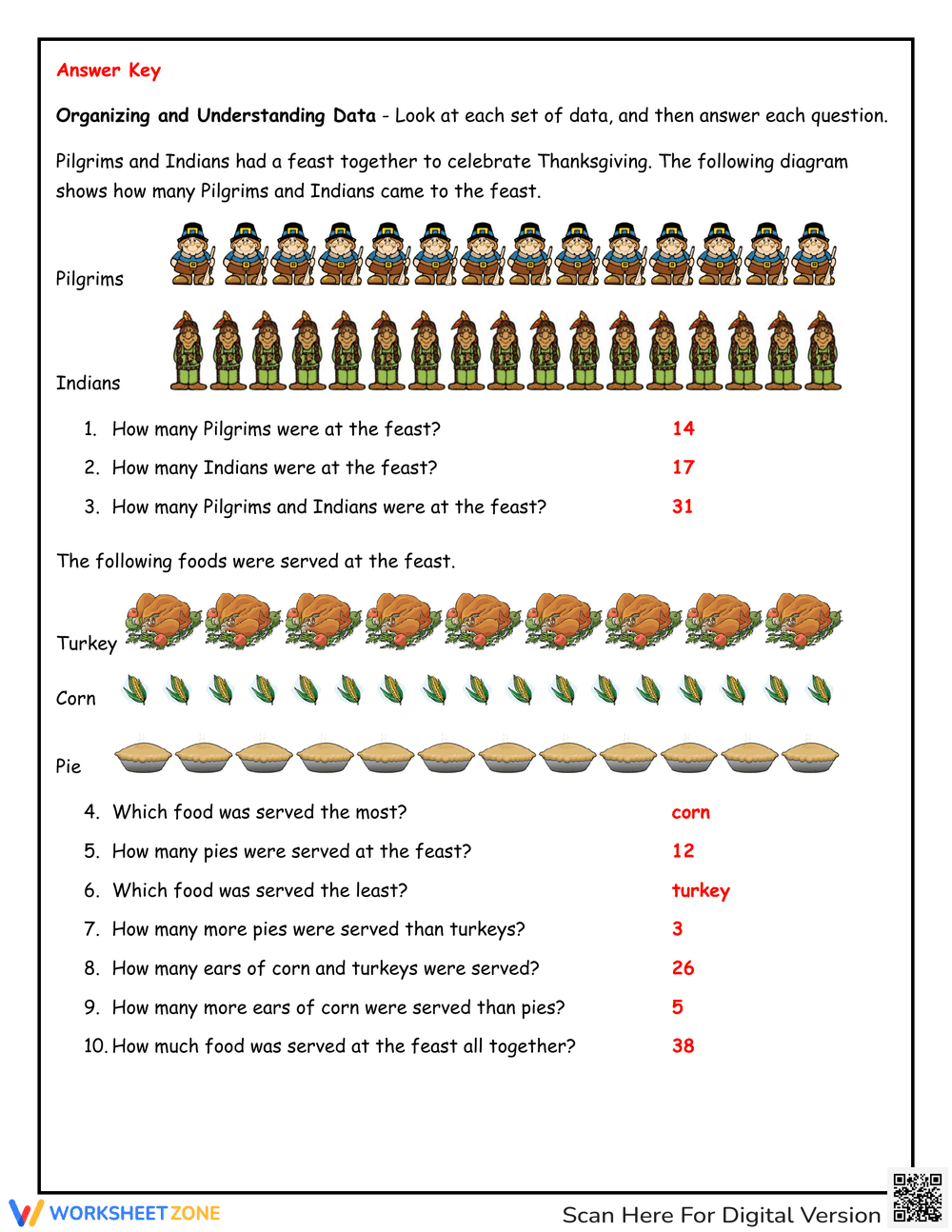 Organizing and Understanding Data - Page 2