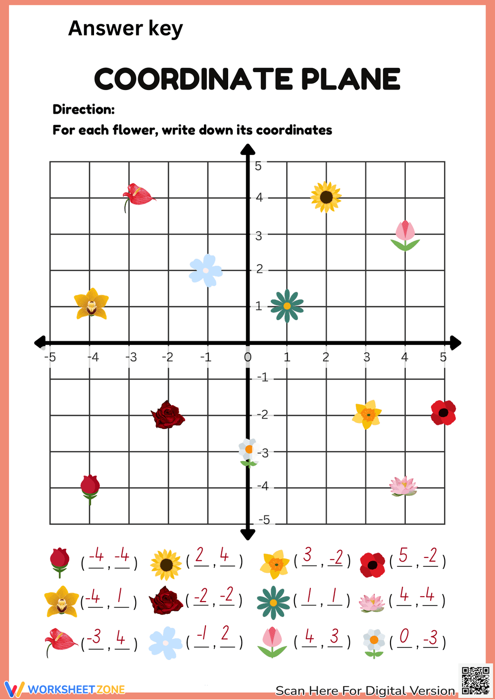 Practice Coordinate Plane Skills - Page 2