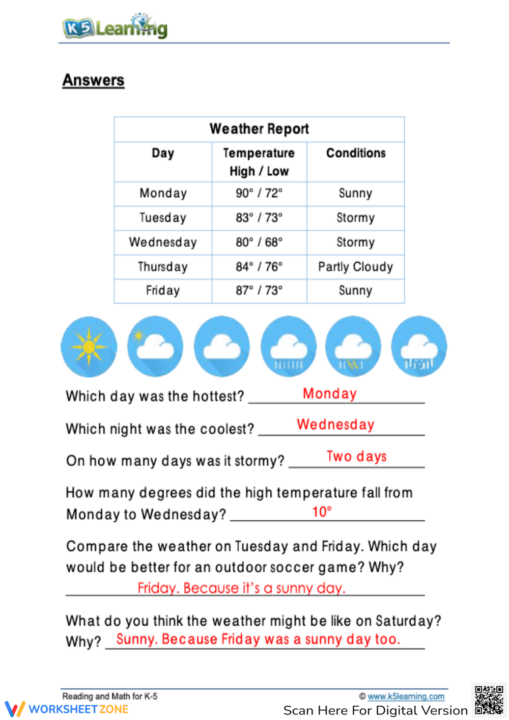 Grade 3 Science: Reading Weather Data - Page 2