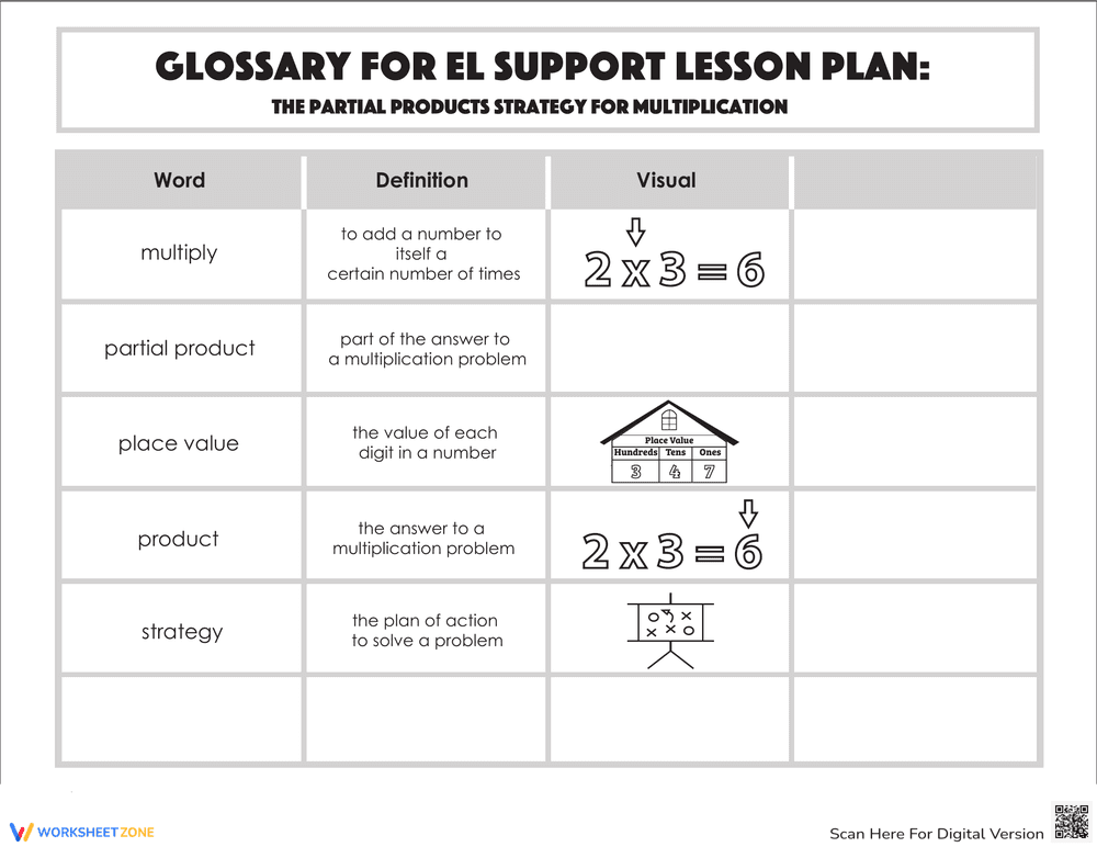 Glossary: Partial Products Strategy for Multiplication - Page 1