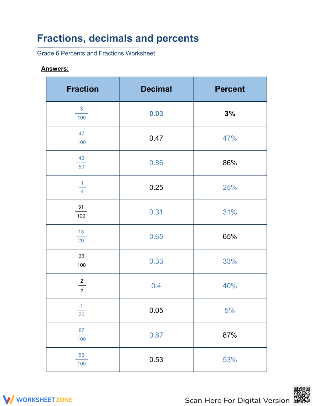 Percent Conversion Practice Worksheet - Page 2