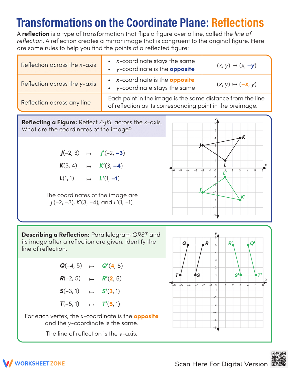 Understanding Reflections, A Math Handout Guide - Page 1