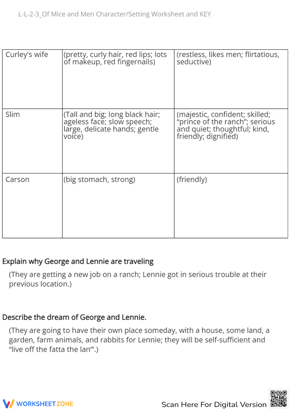 Of Mice and Men Character Analysis Worksheet - Traits & Behavior - Page 5