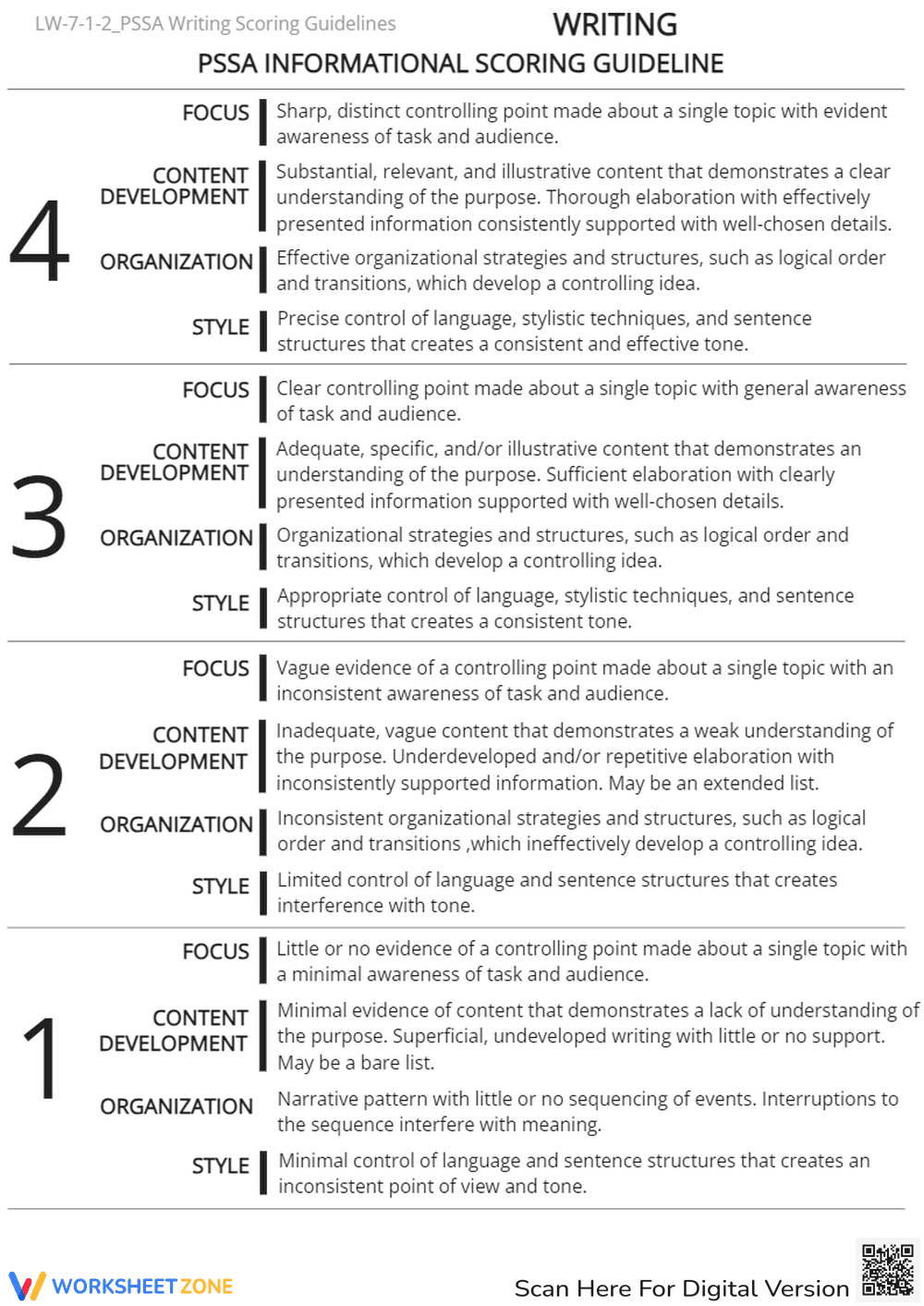 LW-7-1-2_PSSA Writing Scoring Guidelines - Page 2
