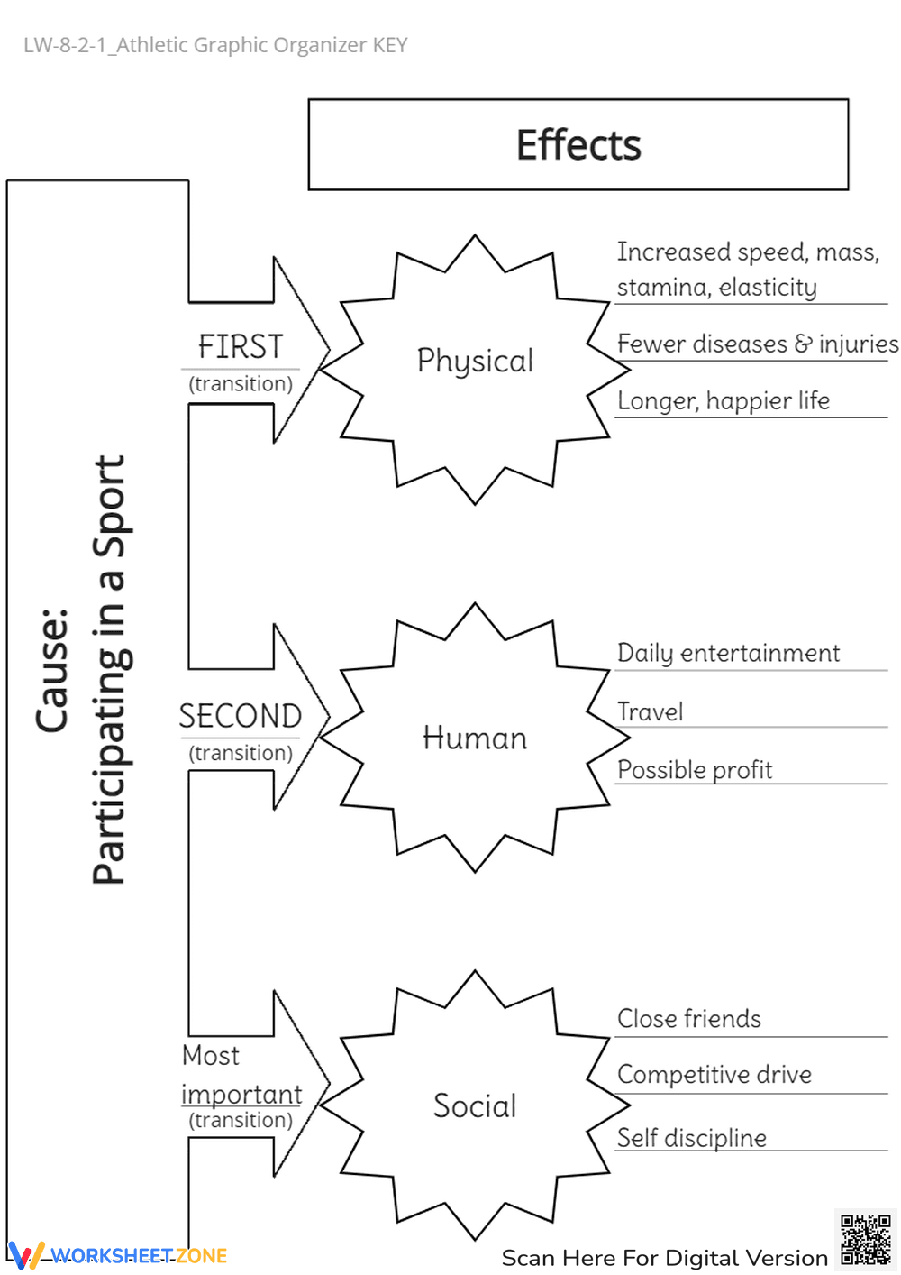 Effects of Being an Athlete Graphic Organizer - Page 2