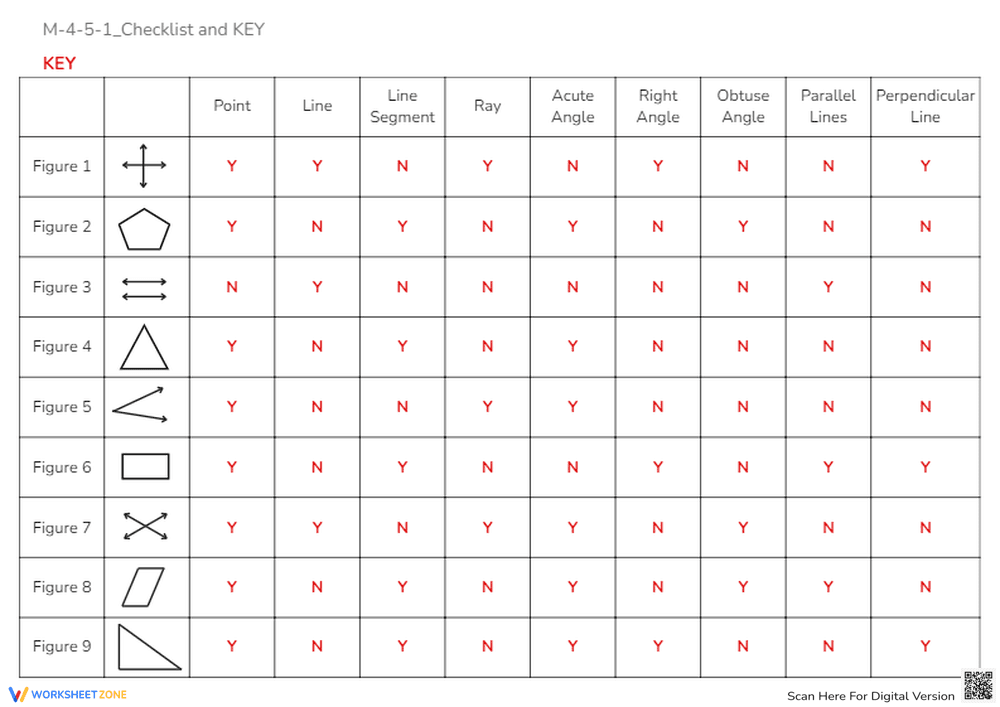 Geometry Checklist: Identify Points, Lines & Angles! - Page 2