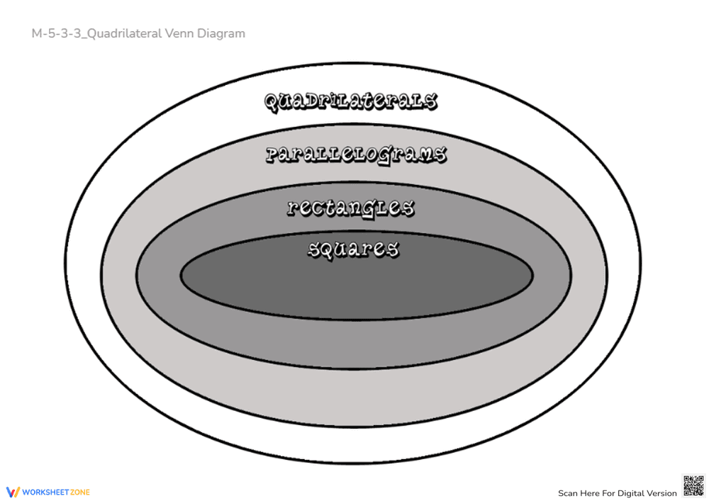 Quadrilateral Venn Diagram - Classify Shapes & Geometry Fun! - Page 1