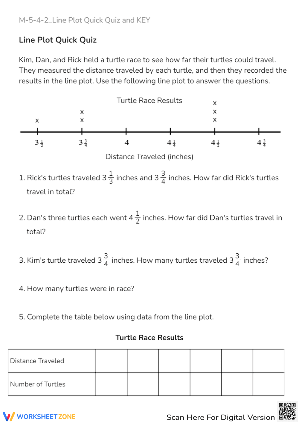 Turtle Race Line Plot: Fractions & Data Analysis Worksheet - Page 1