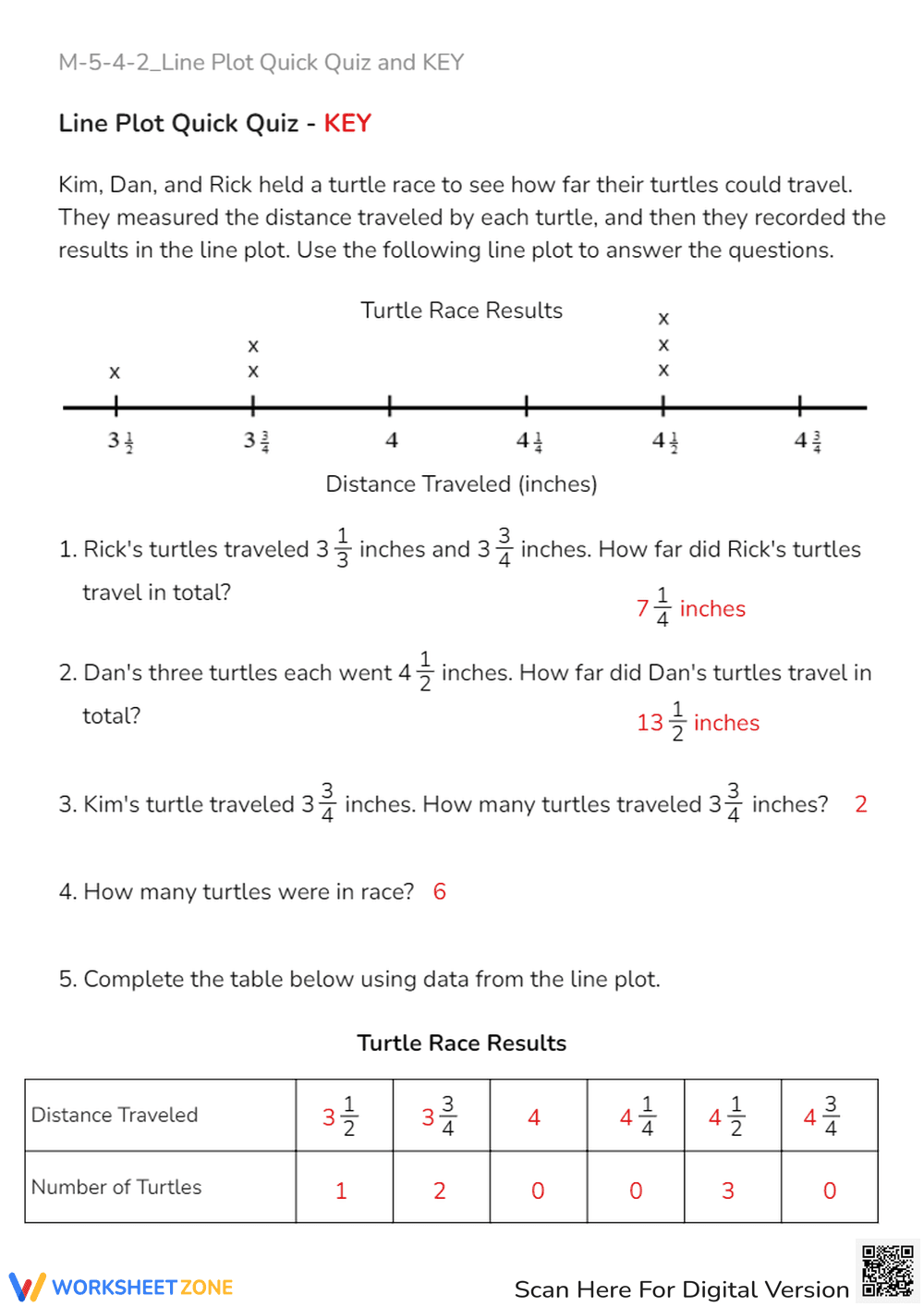 Turtle Race Line Plot: Fractions & Data Analysis Worksheet - Page 2