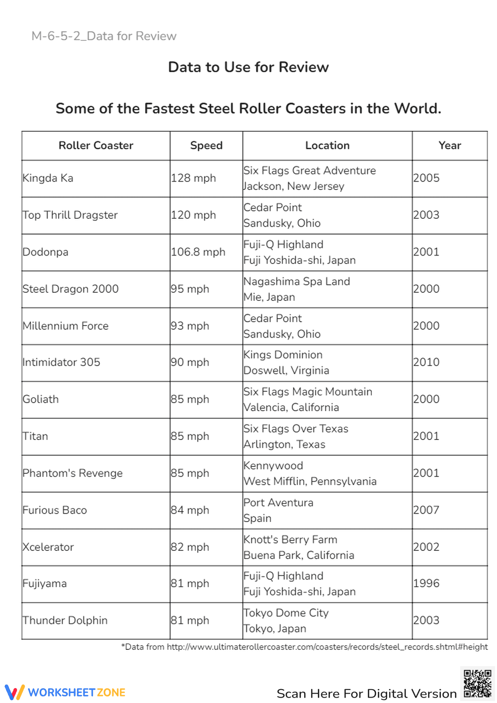 Comprehensive Data Review Worksheet for Analysis - Page 1