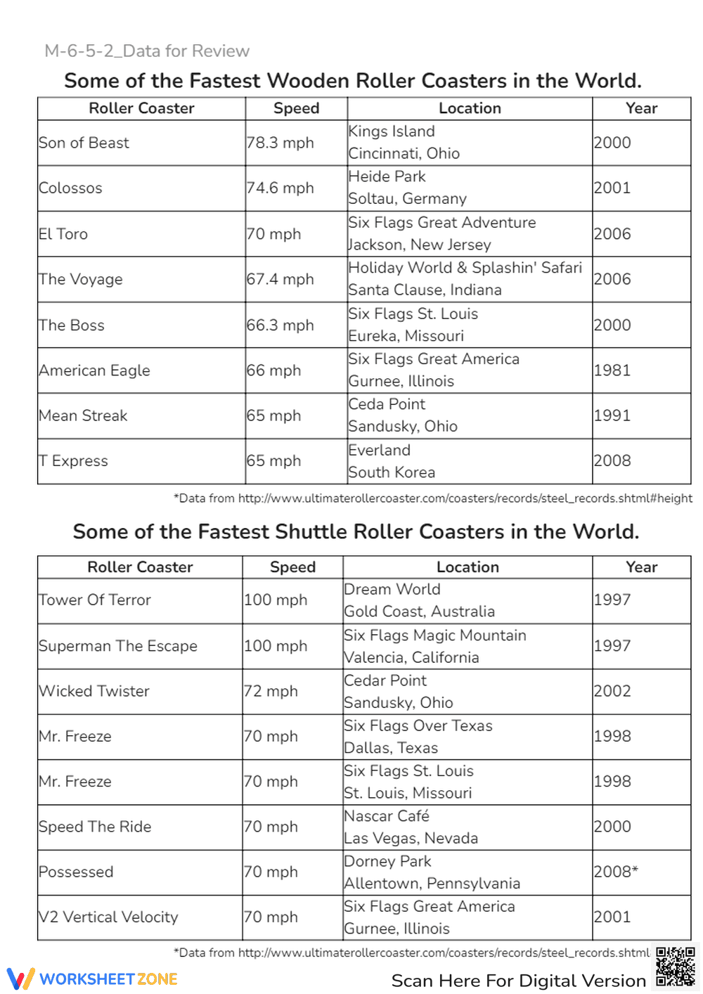 Comprehensive Data Review Worksheet for Analysis - Page 2