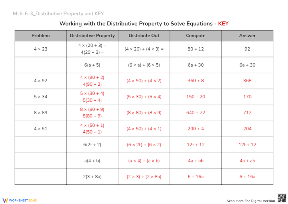 Distributive Property Math Worksheet - Algebra Practice & Key - Page 2