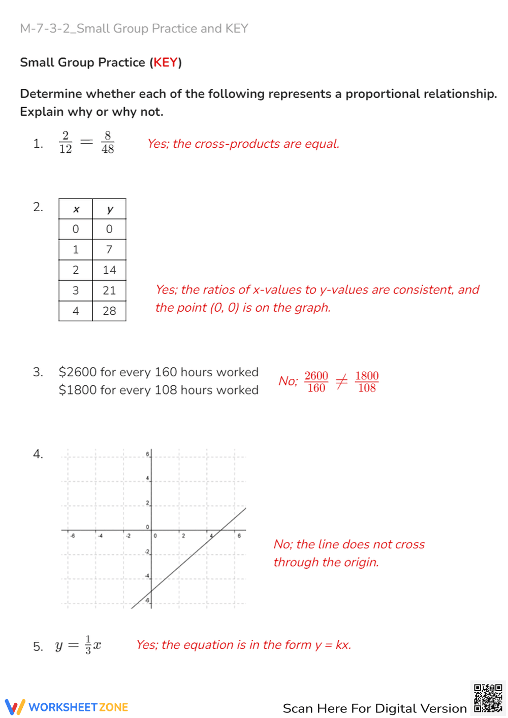 Proportional Relationships: Math Worksheet - Tables, Graphs, & Equations - Page 2