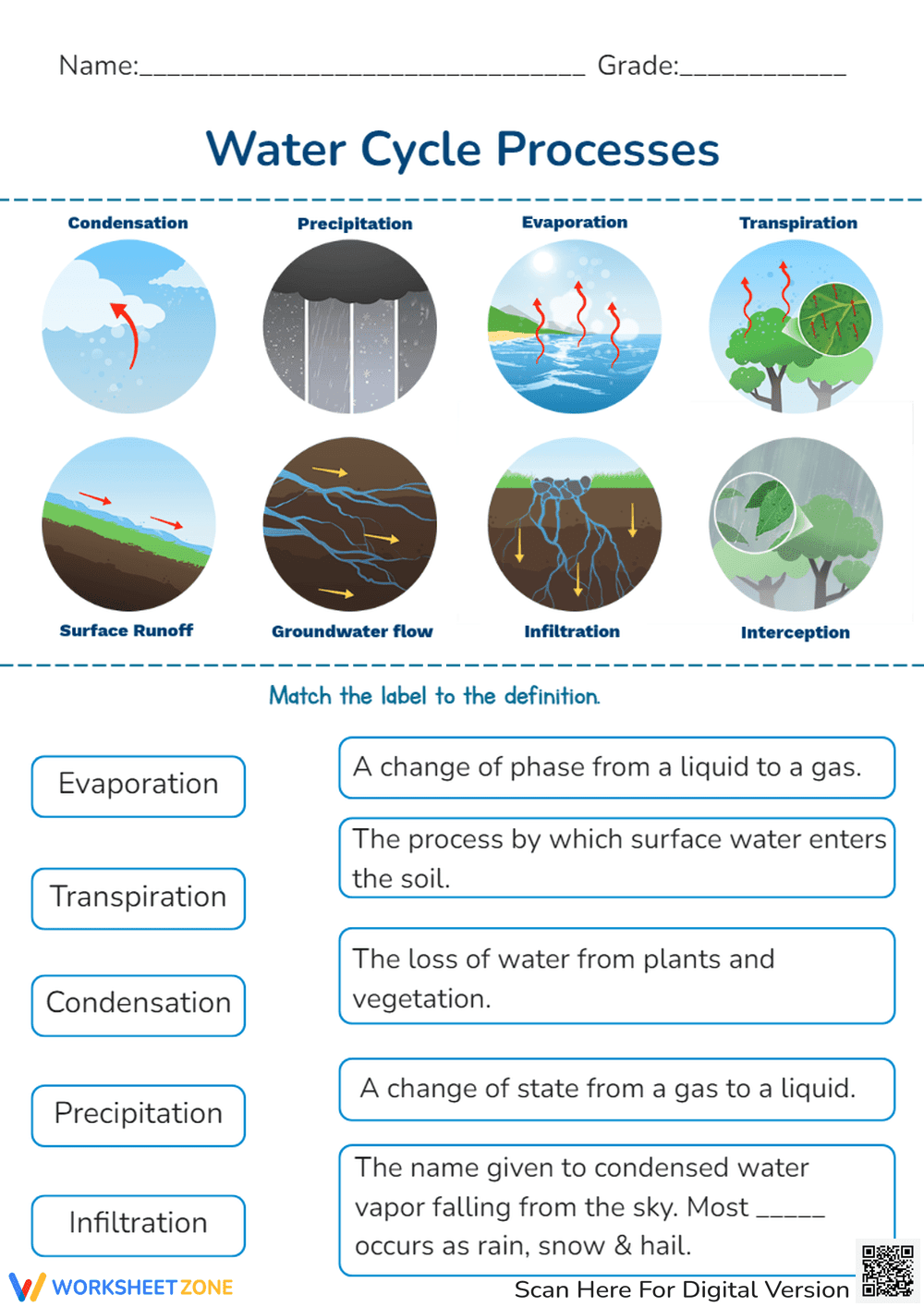 Water Cycle Processes: Match Definitions & Learn! - Page 1