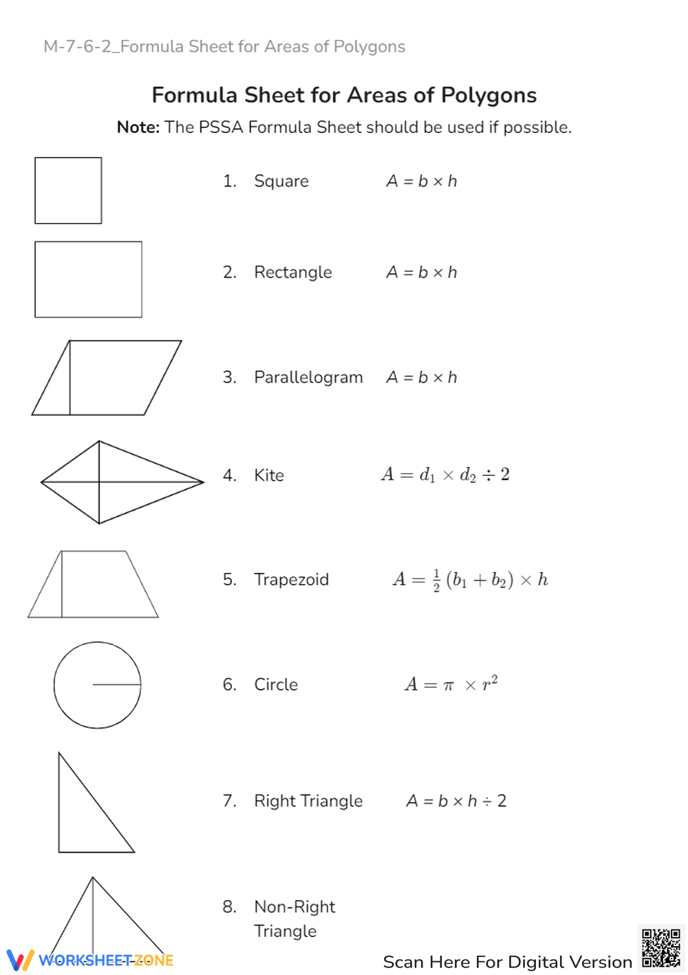 Polygon Area Formula Sheet - Grades 6-8 Math Reference Guide - Page 1