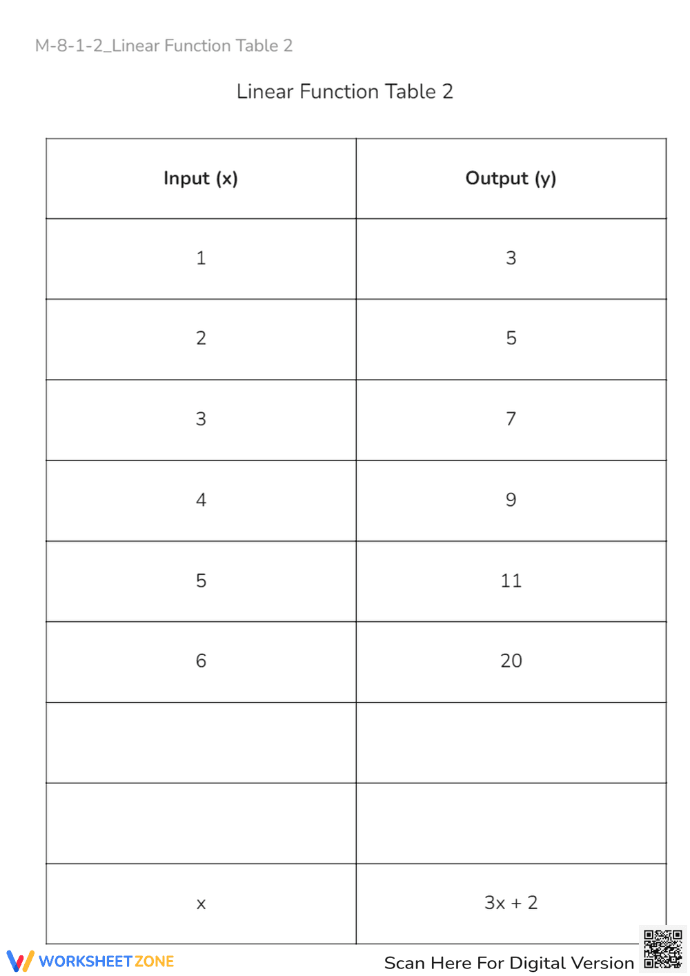 Understanding Linear Functions: Table Worksheet M-8-1-2 - Page 1