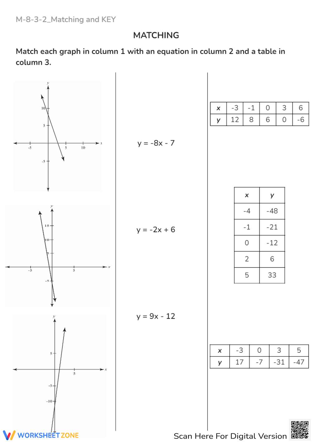 Linear Equations Matching Worksheet - Graphs, Tables & Equations - Page 1