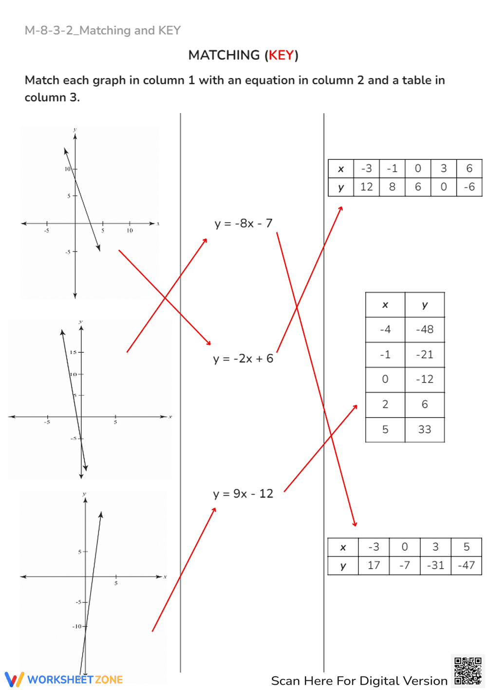 Linear Equations Matching Worksheet - Graphs, Tables & Equations - Page 2