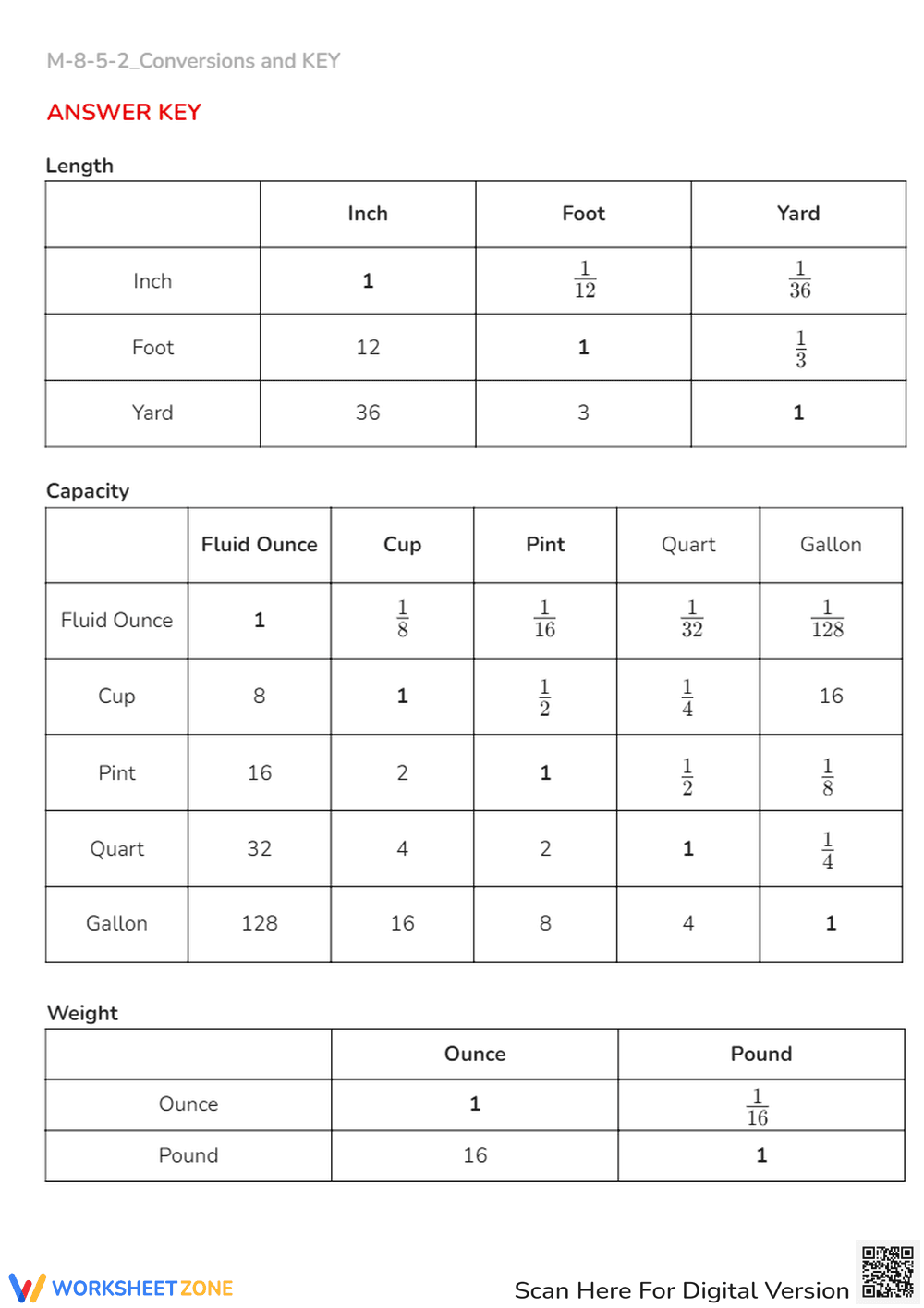 Measurement Conversions Chart - Length, Capacity, & Weight - Page 2
