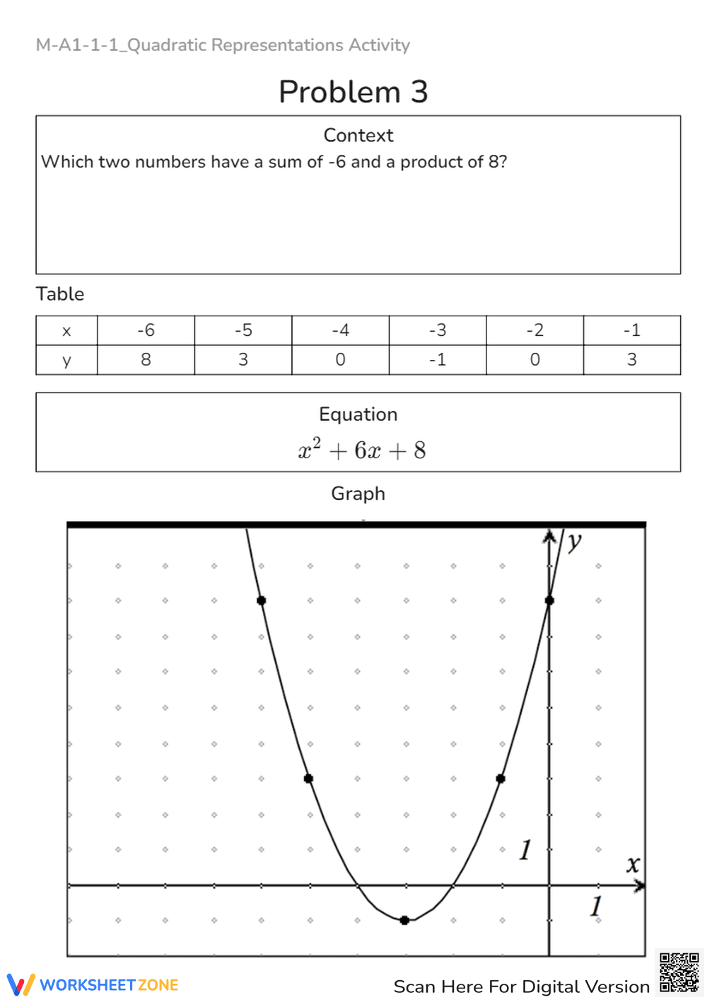 Quadratic Representations Activity Worksheet - Page 3