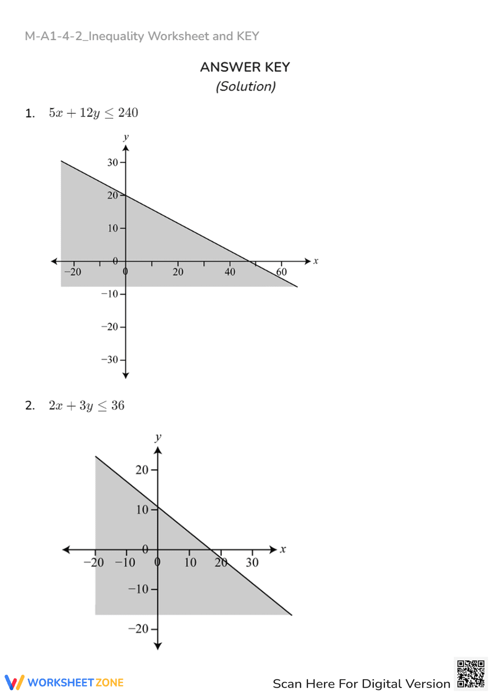 Algebra 1: Graphing Inequalities Word Problems - Feasible Regions - Page 2