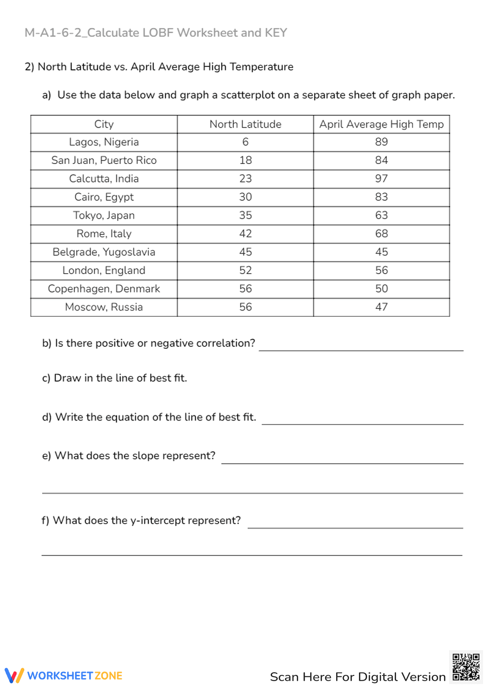 Fast Food Line of Best Fit Worksheet - Scatterplot & Correlation - Page 2
