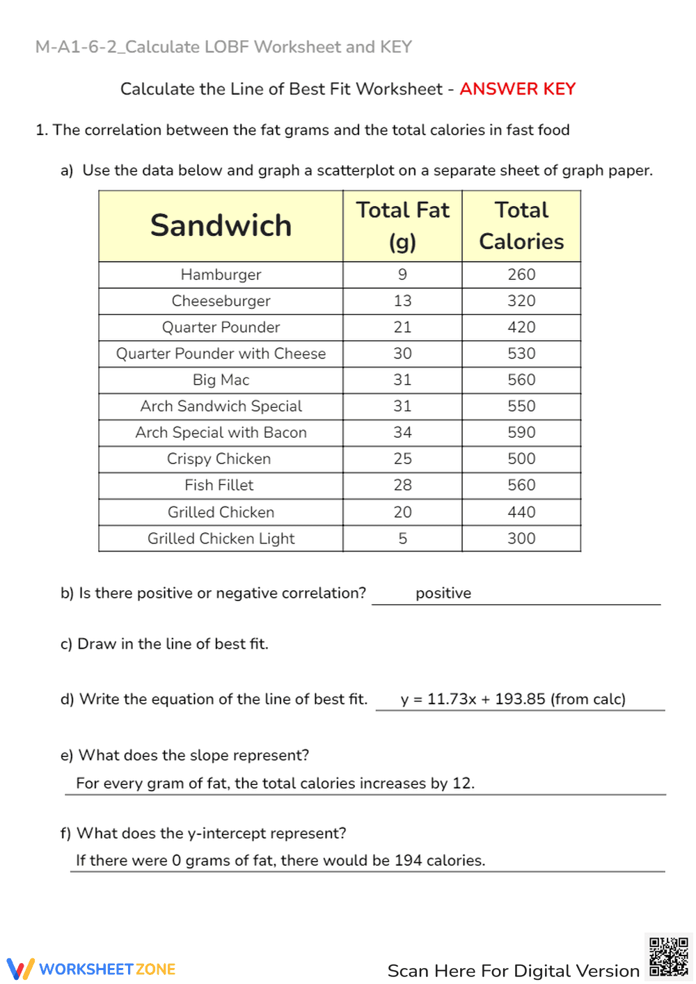 Fast Food Line of Best Fit Worksheet - Scatterplot & Correlation - Page 3