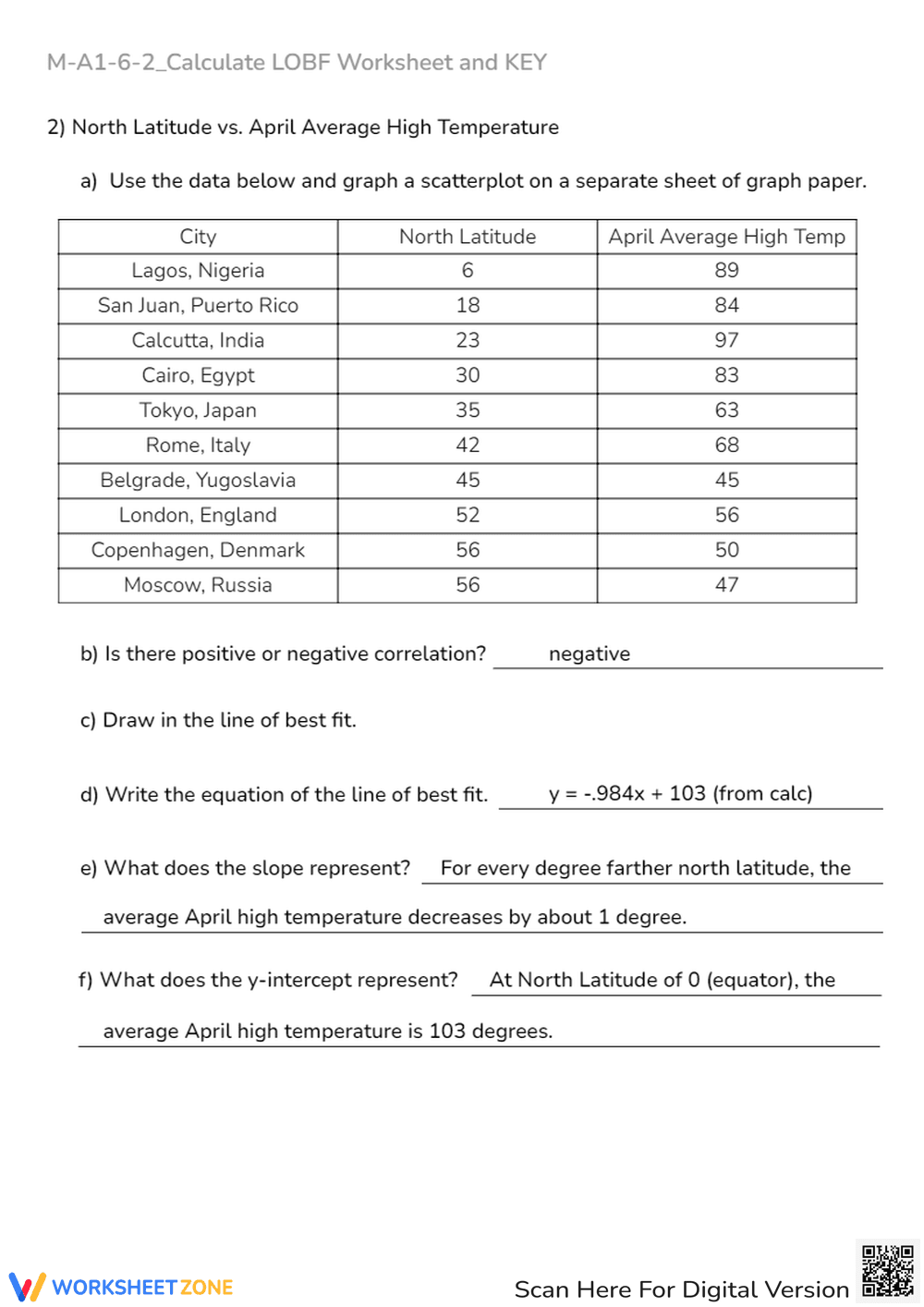 Fast Food Line of Best Fit Worksheet - Scatterplot & Correlation - Page 4