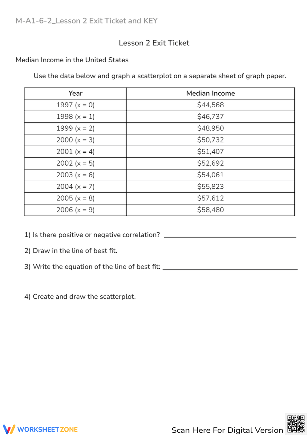 Median Income & Scatter Plots - Line of Best Fit Practice - Page 1