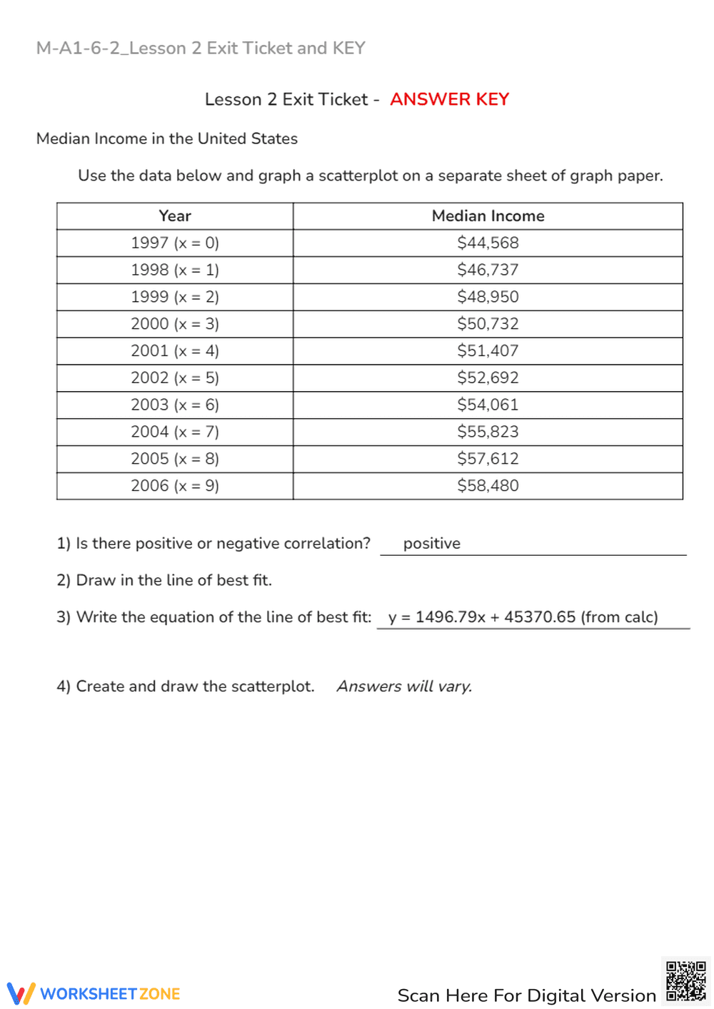 Median Income & Scatter Plots - Line of Best Fit Practice - Page 2