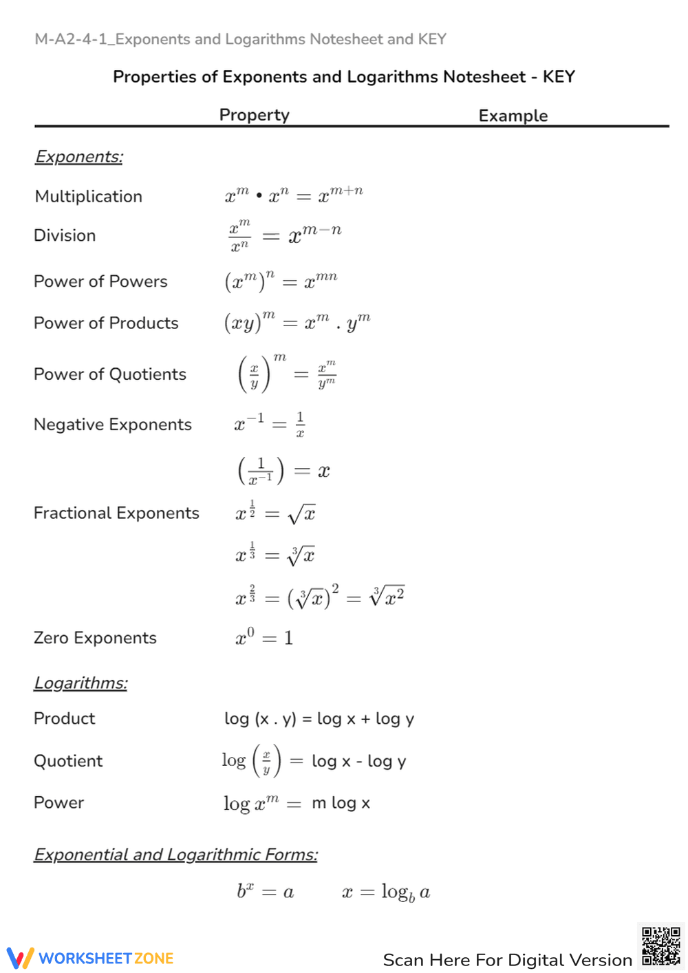 Exponents & Logarithms Properties Notesheet - Math Rules & Examples - Page 2